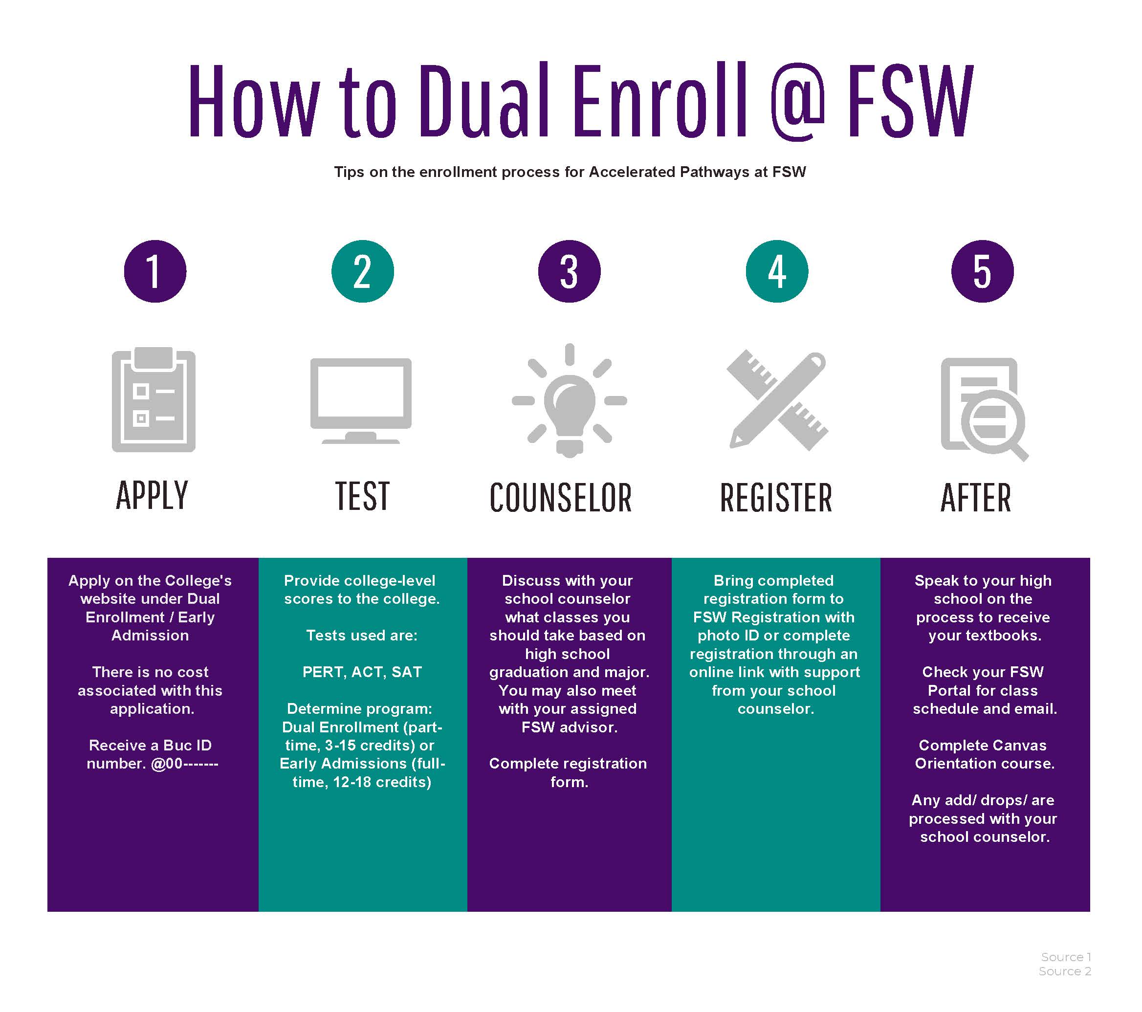 Getting Started | Florida SouthWestern State College